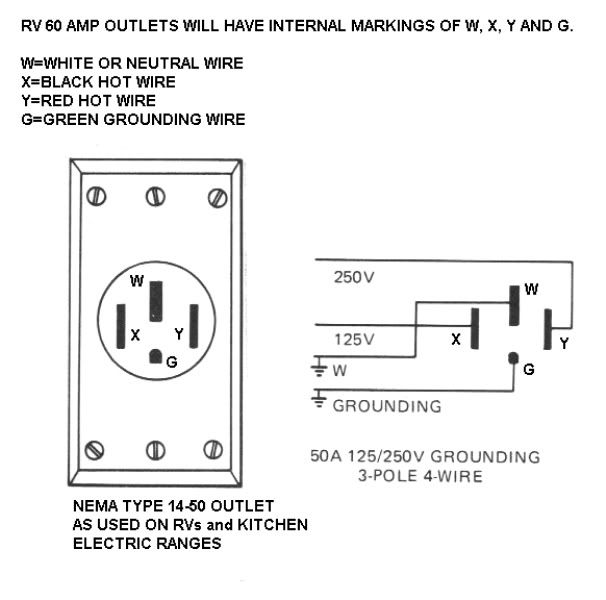 Cedar Creek RV Owners Club • View topic Surge guards